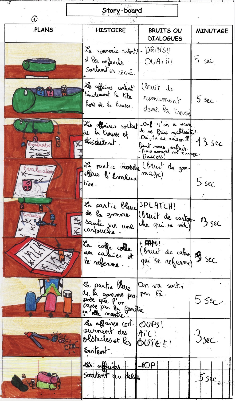 story board